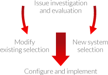 Systems Management